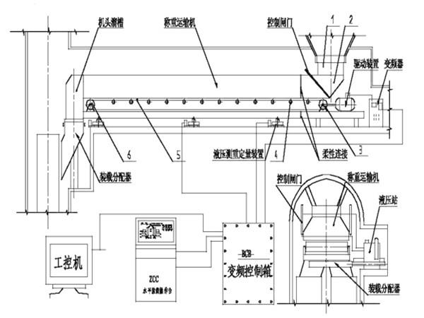 采用了甲帶結(jié)構(gòu)，同時(shí)，底部增加了回煤器